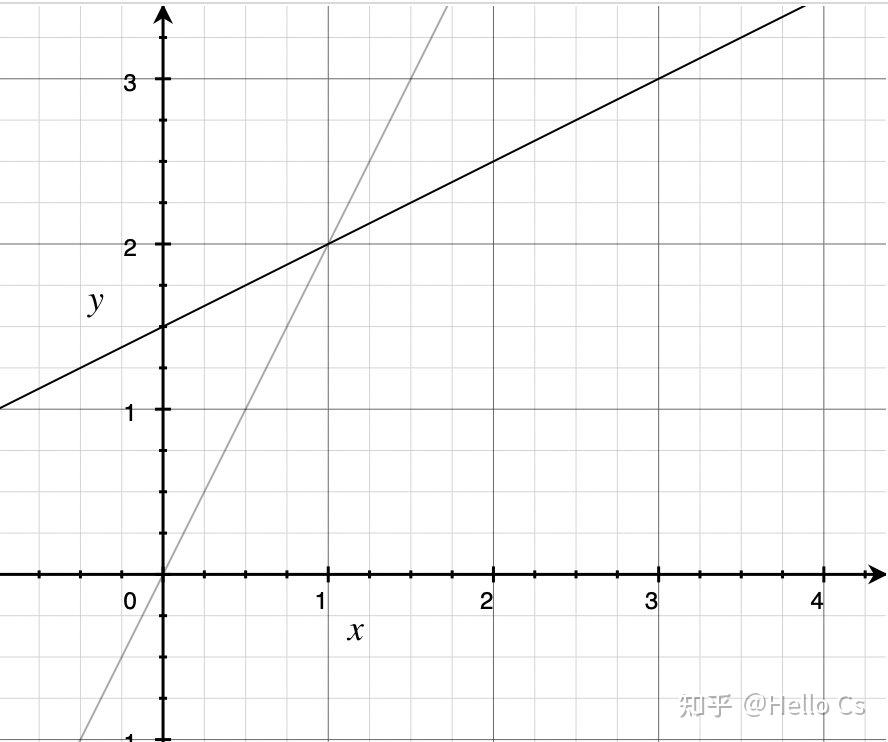 [math processing error]{2x61y=061x 2y=378[26116112][xy