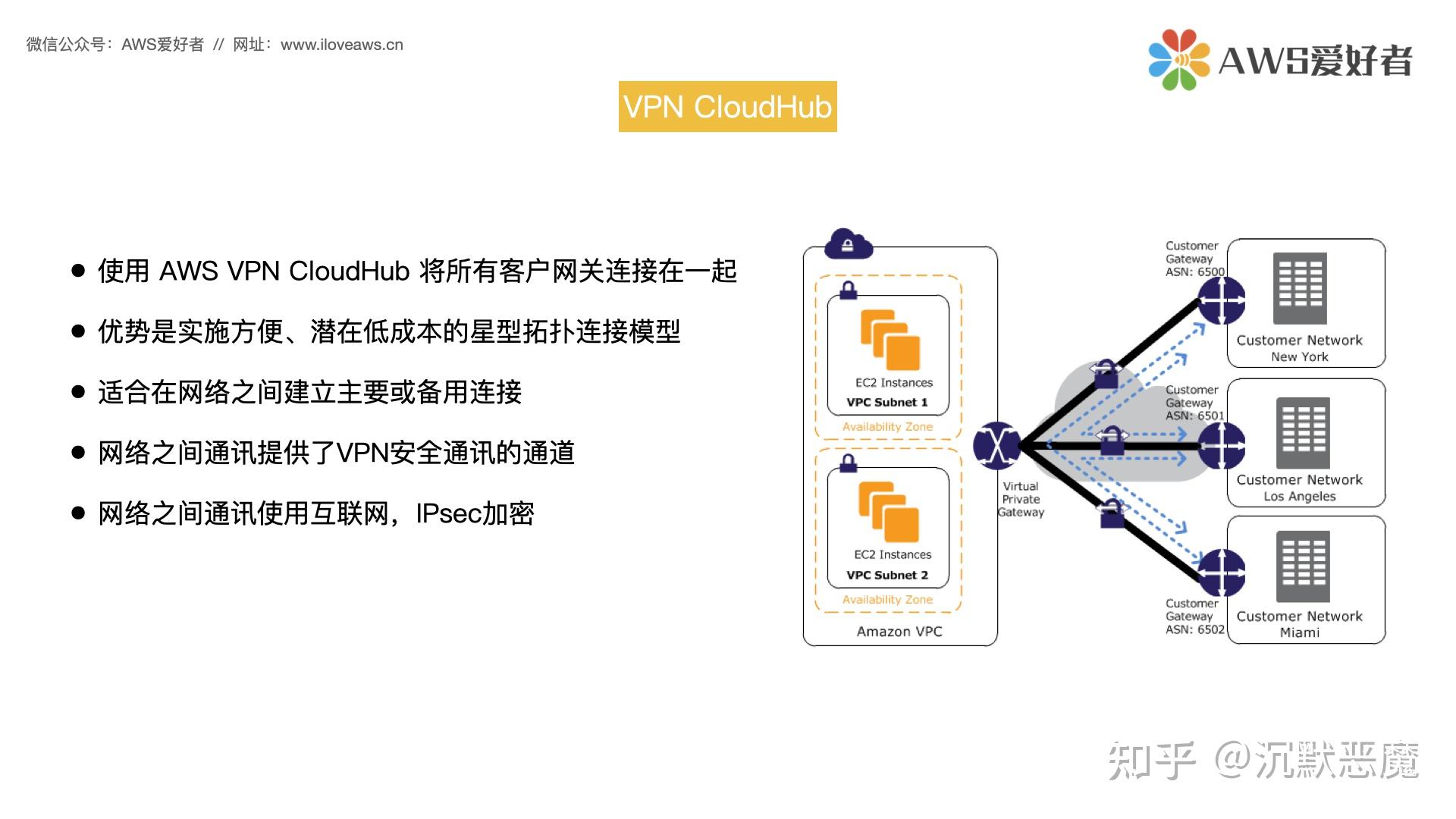 Aws site to site vpn 