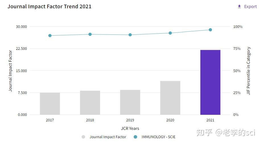 Sci期刊分析：nature子刊，中科院1区，国人友好，无版面费 知乎