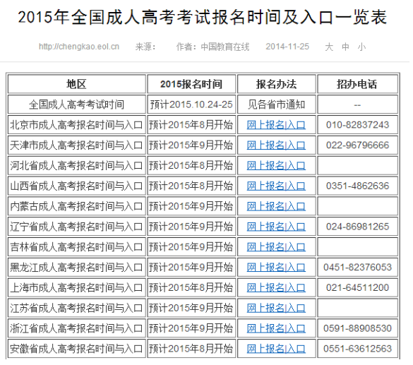 成考本科,自考本科,网络教育本科,有何区别?含