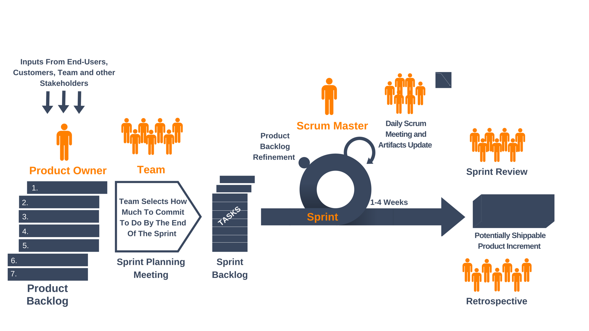 Система управления проектами scrum