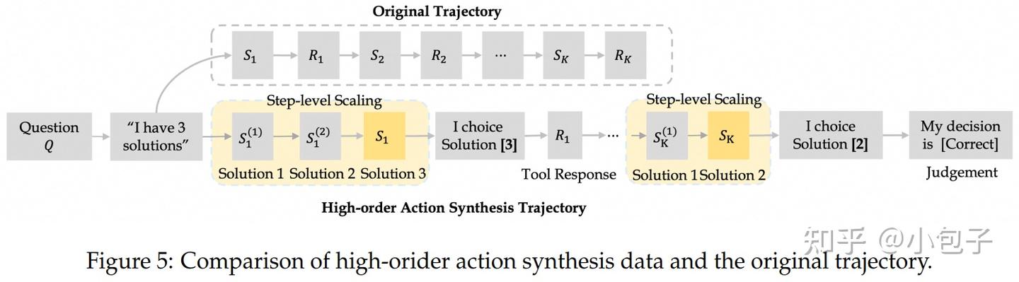 （AgentFounder）Scaling Agents via Continual Pre-training - 知乎