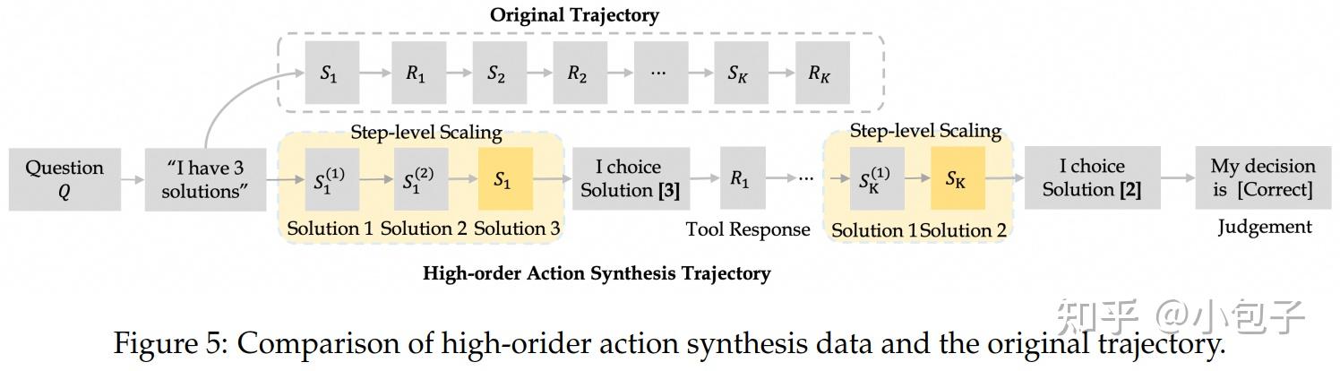 （AgentFounder）Scaling Agents via Continual Pre-training - 知乎