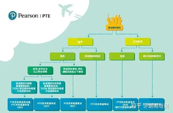 关于pte学术英语考试ukvi培生专属考点近期考试安排调整的通知 知乎