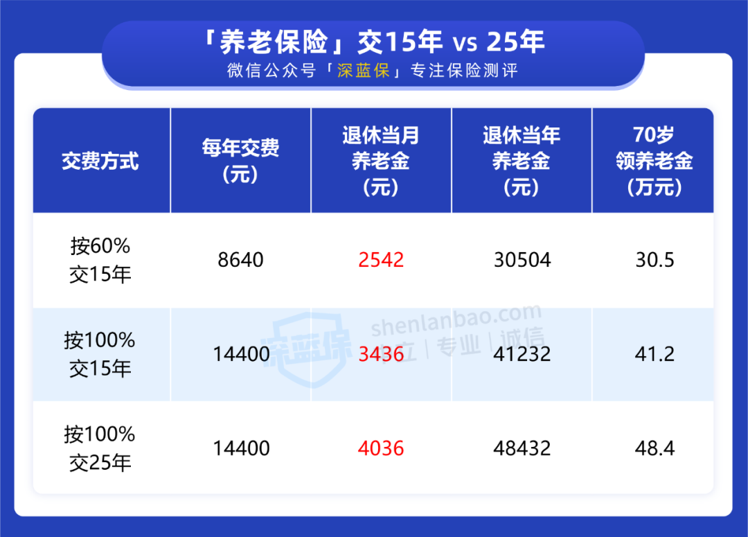 社保转到上海_社保转到上海有什么好处_社保转到上海算连续缴纳吗