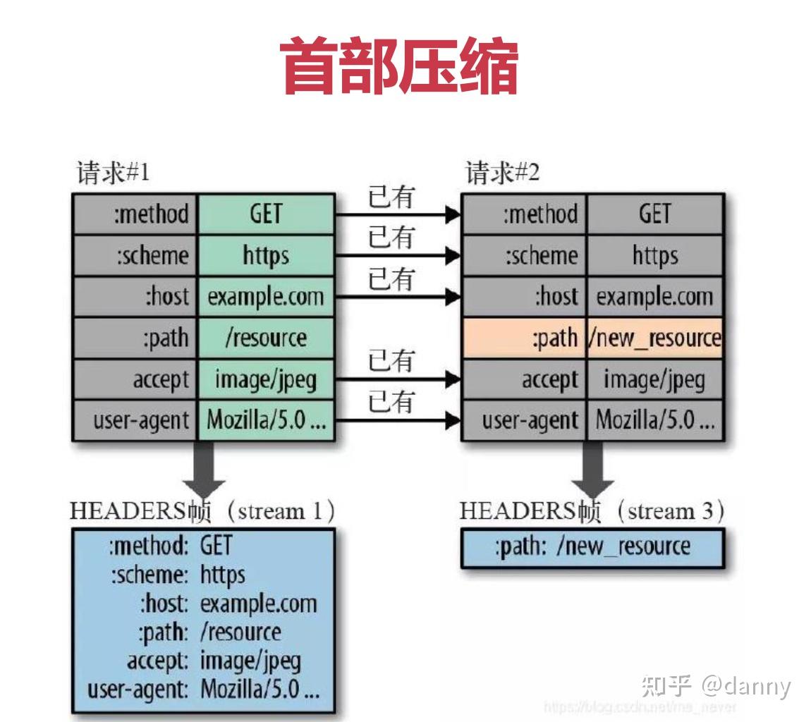 JDK11 HTTP 2 HttpClient Jdk11 http 2 httpclient