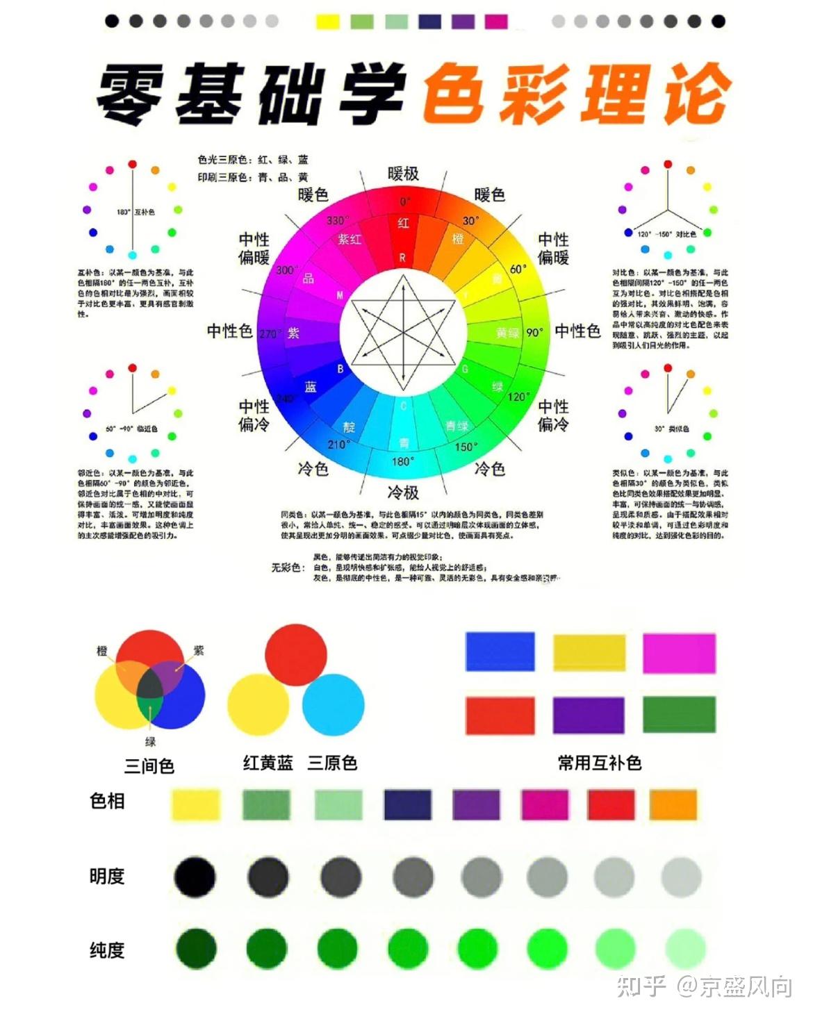 史上最全色彩搭配师,报考攻略 - 知乎