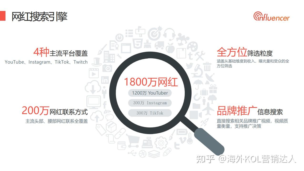 海外网红搜索引擎—快速查找YouTube网红，高效联系网红（终极指南） - 知乎