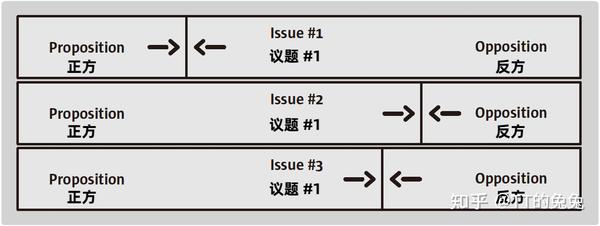 辩论文章翻译:《争议点与结构》 - 知乎