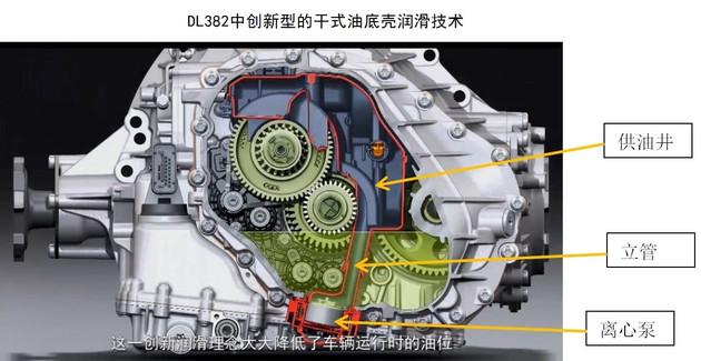 在dl382的齿轮箱底部油底壳处安装有一个电动低压离心泵,该泵由变速器