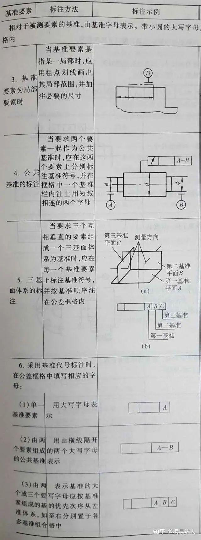 作图基准线画法图片