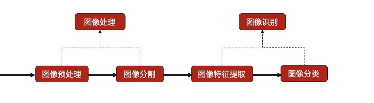 图像分类步骤图片