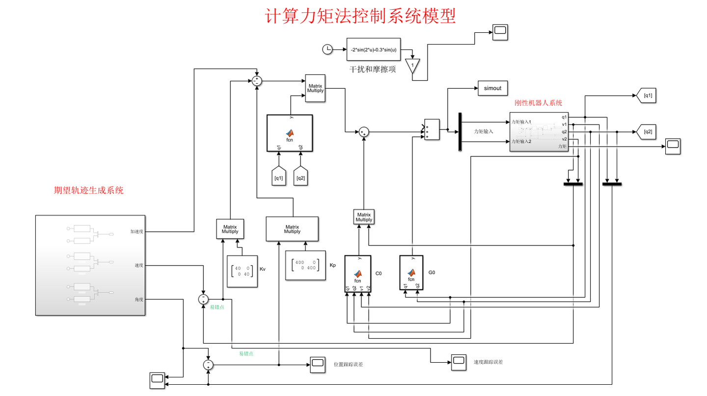 基于计算力矩法的机械臂轨迹跟踪控制 知乎