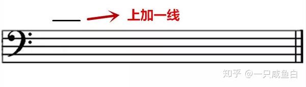 05.中央C在五线谱中的位置 - 知乎