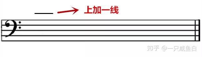 05.中央C在五线谱中的位置 - 知乎
