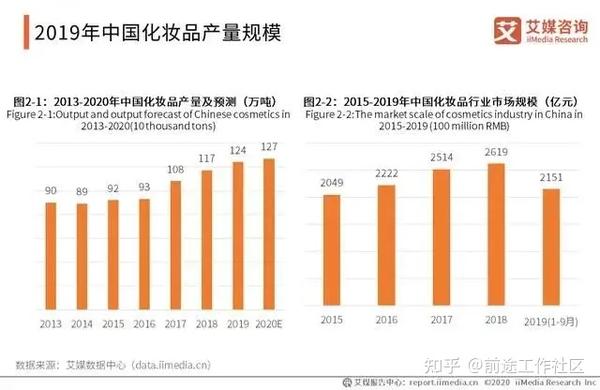 化妆品与健康 论文_化妆品行业论坛_唯品会化妆品有假货吗