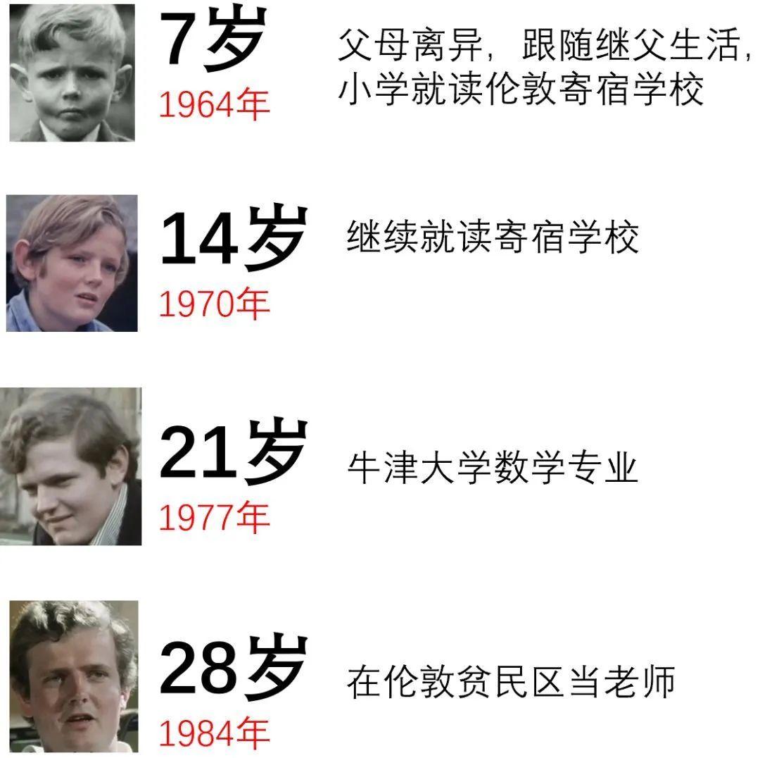 纪录片人生七年whywomenareangry
