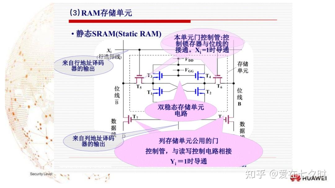 关于“随机存取存储器（RAM）”的基础知识详解； - 知乎