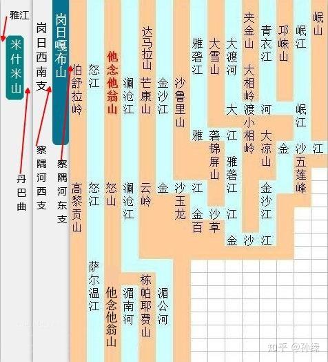 横断山脉究竟横断了什么? 3 v2 aaf3240c99cf81d9ec571eb0fdc20dab 720w