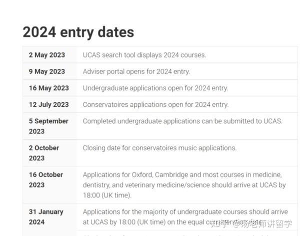 UCAS 官宣 2024入学申请新变化！ 知乎