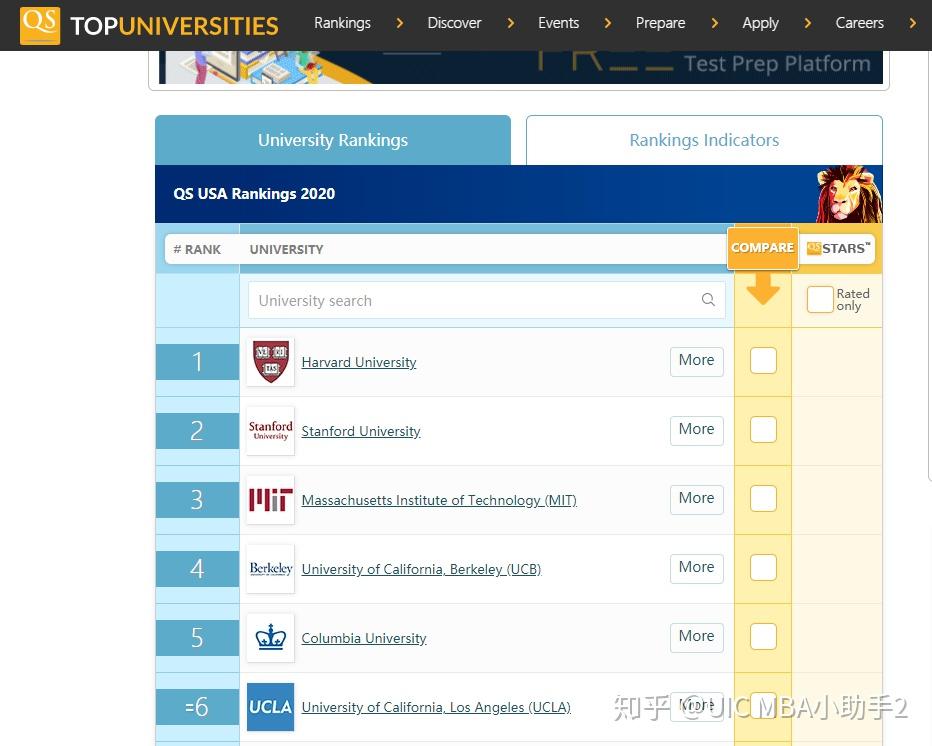 Uic Qs Ranking 2020年QS大学最新排名出来了!UIC荣升全美第43名! - 知乎