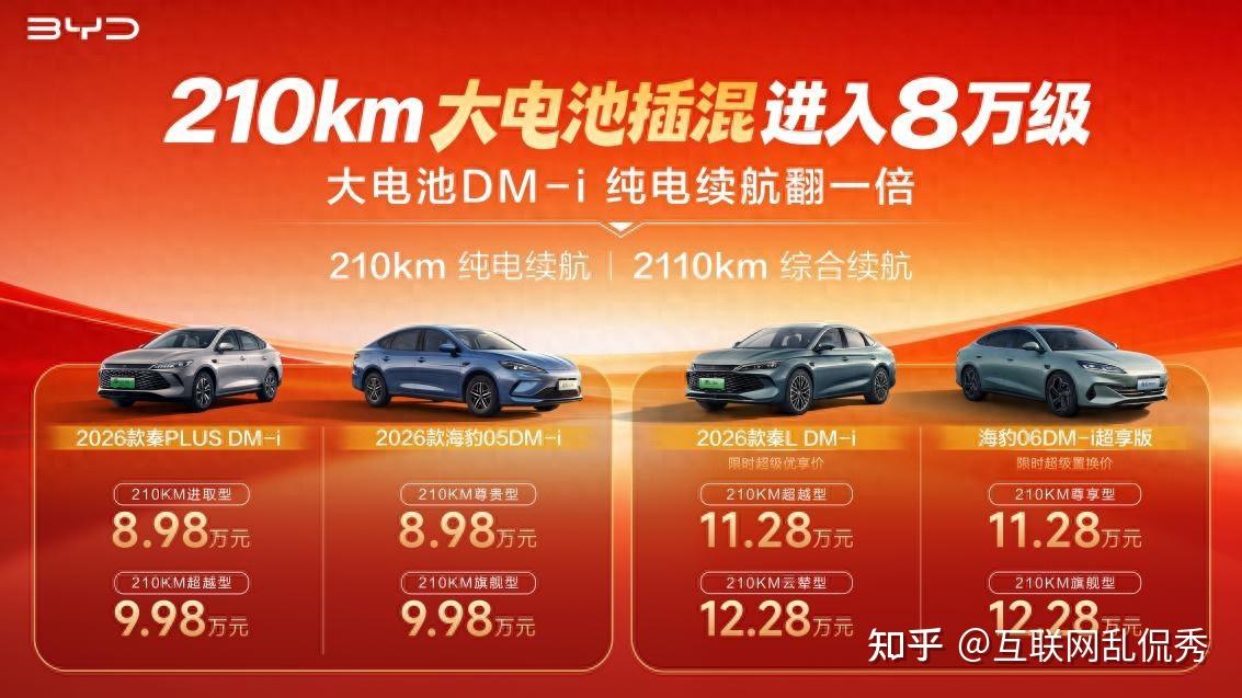 比亚迪推出大电池DM-i车型,纯电续航翻一倍,8.98万元起!