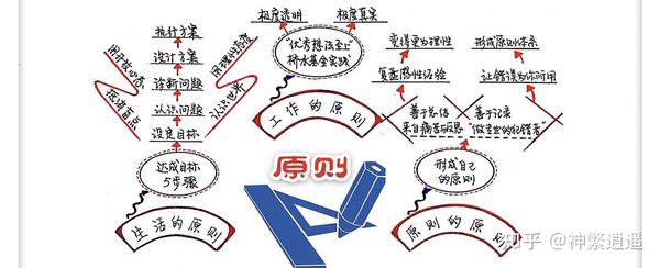 《原则》 - 知乎