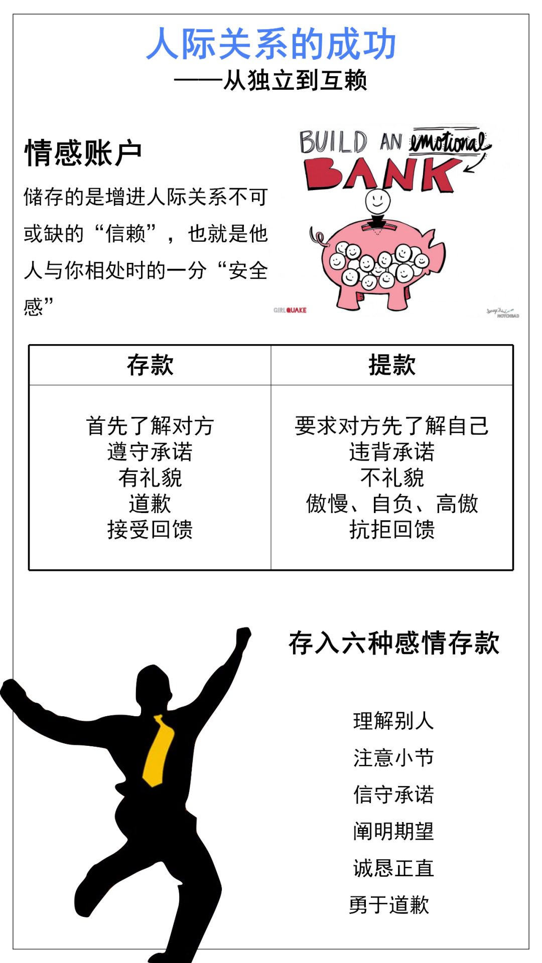 附下载:《高效能人士的七个习惯》.PPT - 知乎