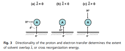 Thermodynamics of Electrochemistry --- Chemical Science, 2013, 4(7