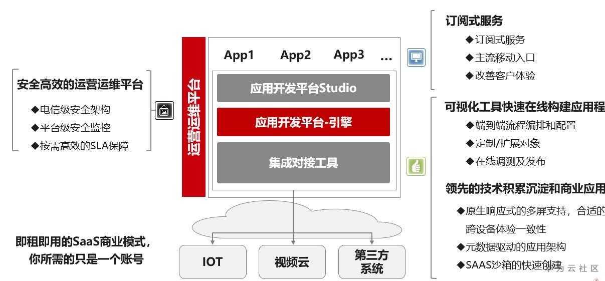 這個應用魔方厲害了，讓軟體開發者效率提升10倍