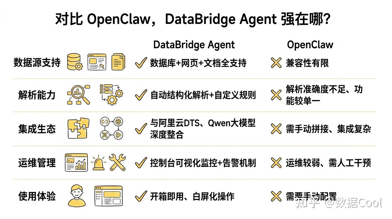 给你的AI 配一个专属