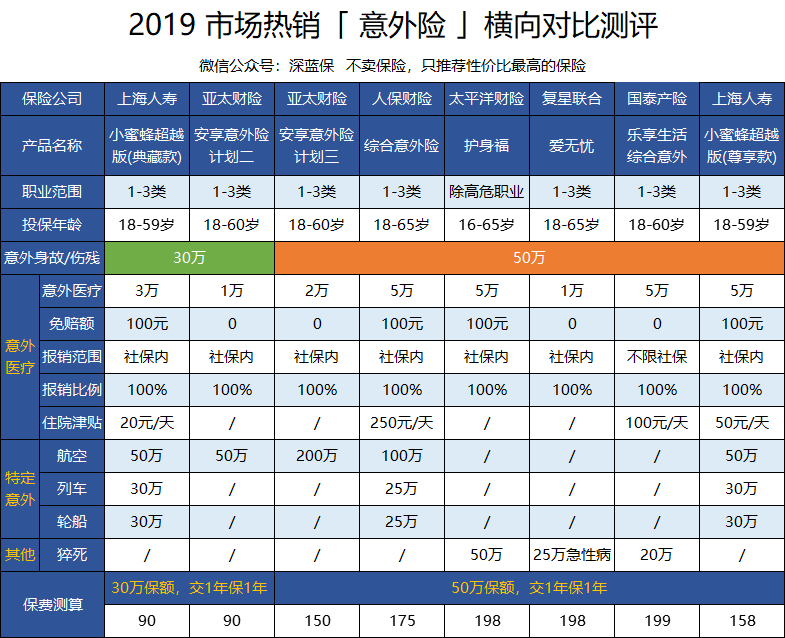 三,小蜜蜂超越版与同类产品对比