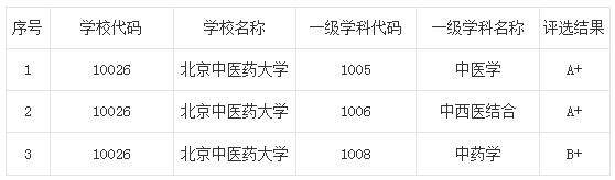 软件工程专业就业率_交通设备与控制工程专业就业方向_交通管理工程专业就业方向