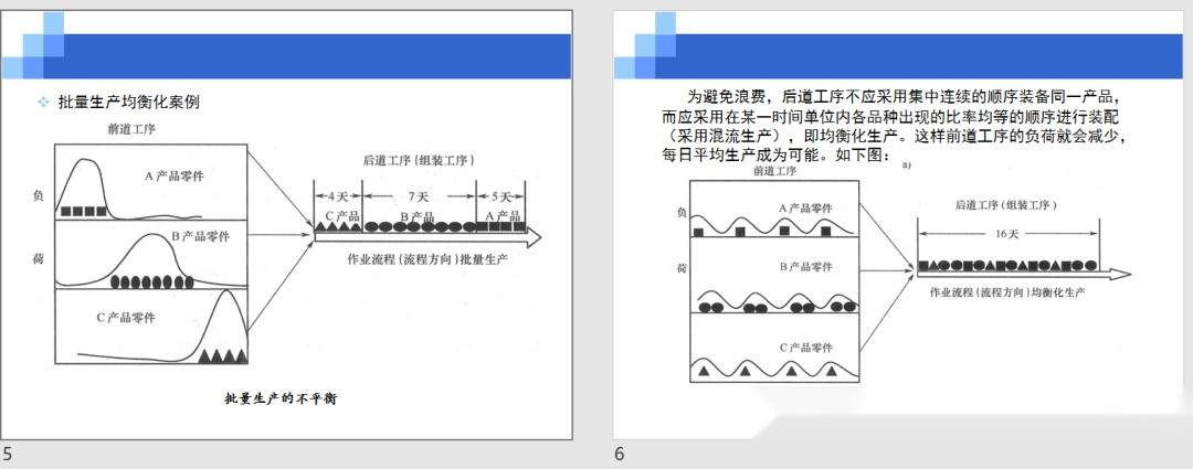 [文件合集]精益生产全套培训教材共6个PPT - 知乎