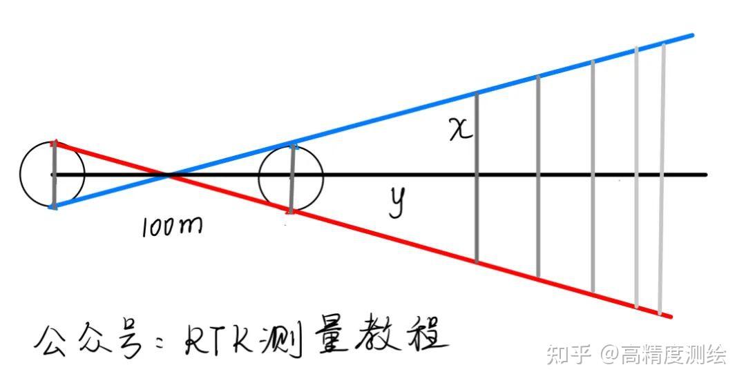 你要的rtk曲线放样操作来了测绘人学起来
