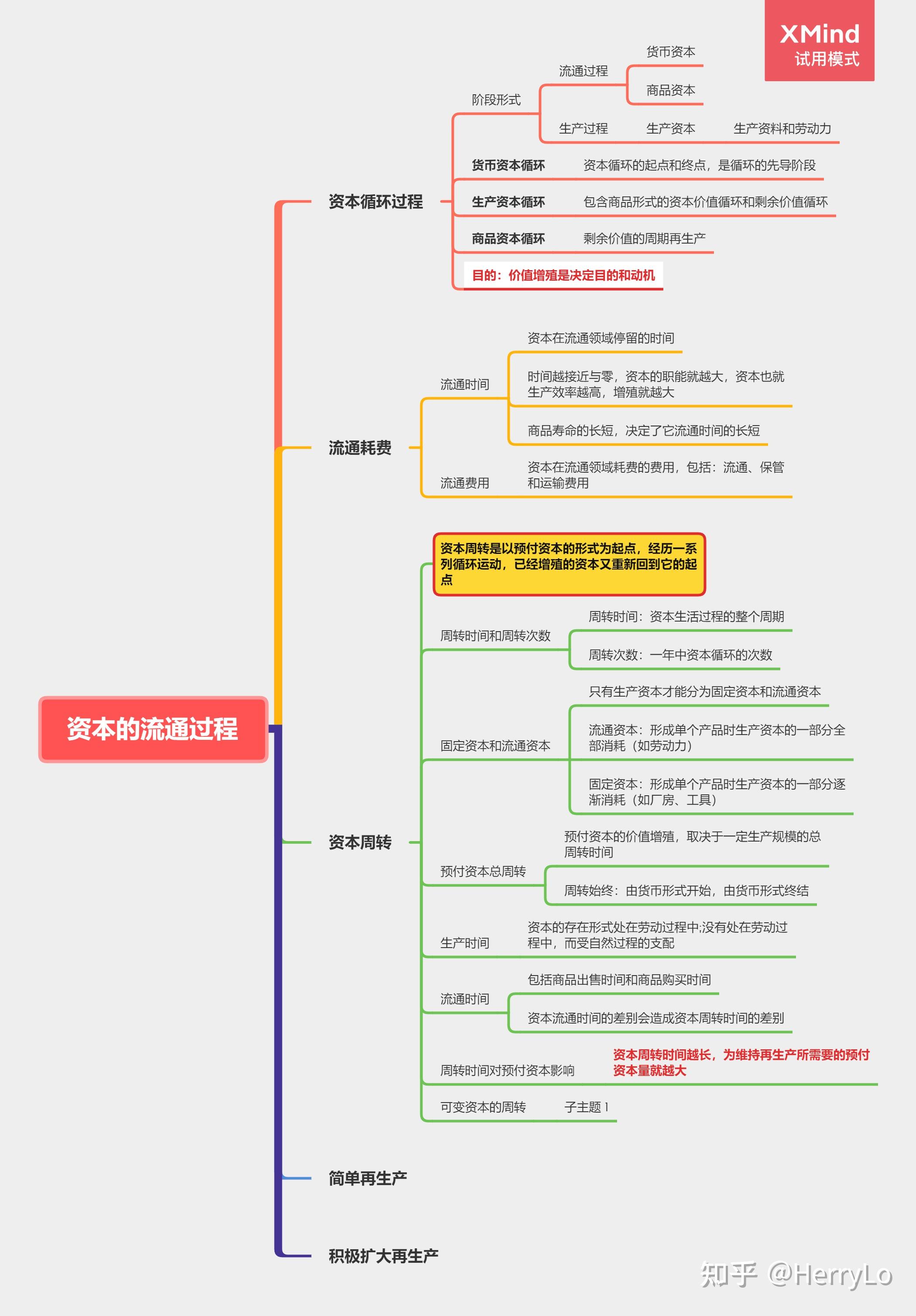 这一卷可以说强调了资本的流通过程和增殖方式