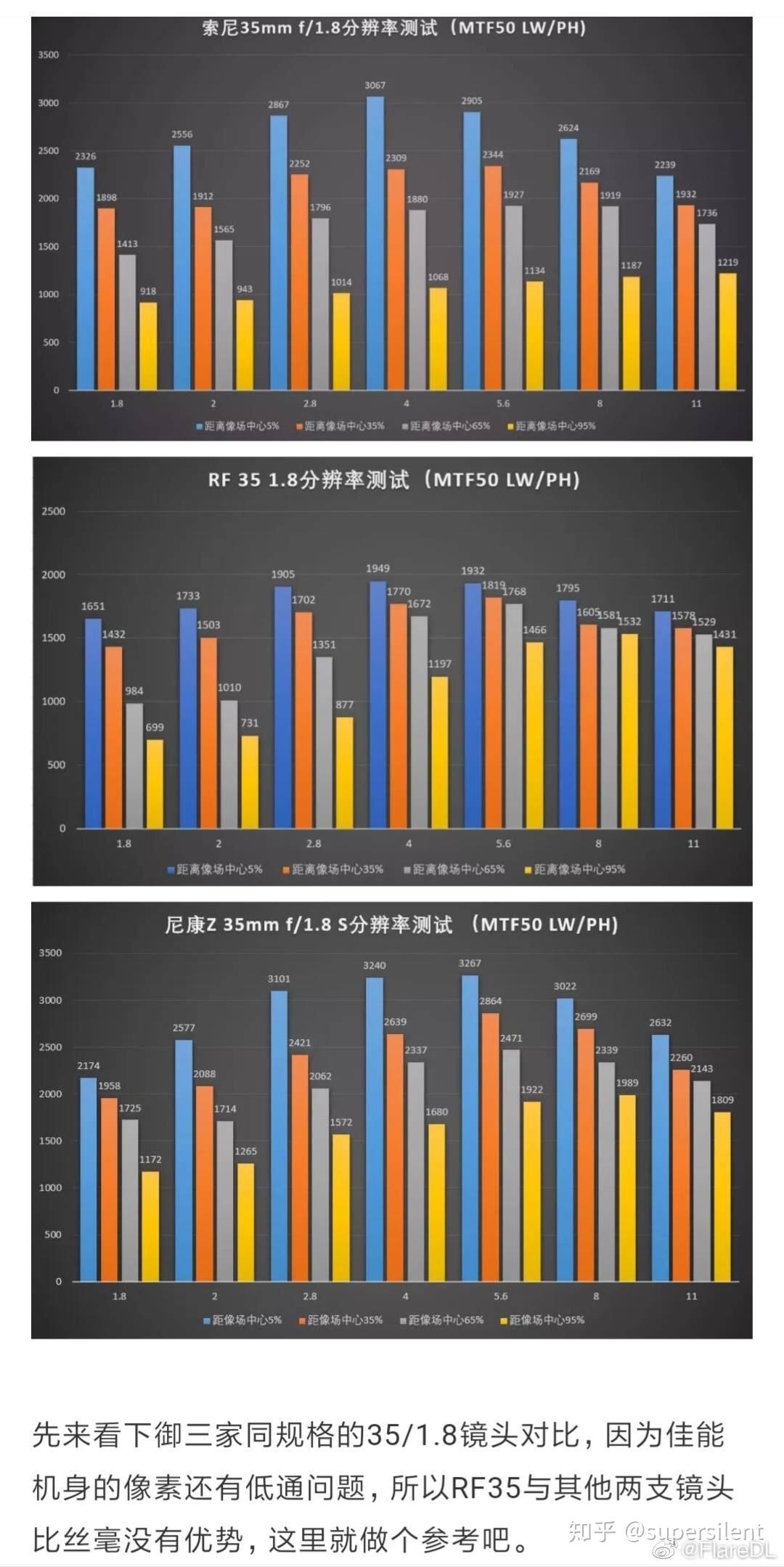 鏡頭收購