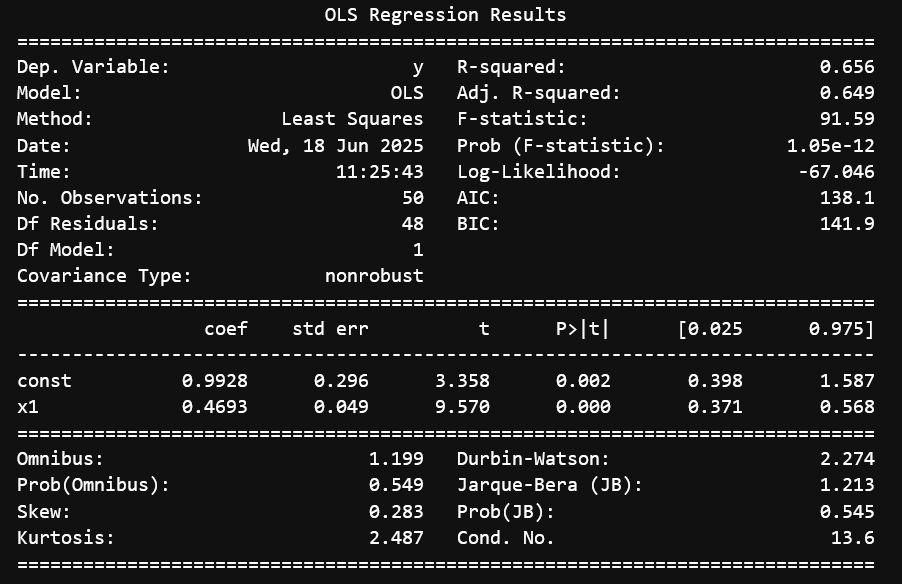 python 中 statsmodels模块的 api接口 博客... 【Python学习笔记】Statsmodels统计模型 - 知乎