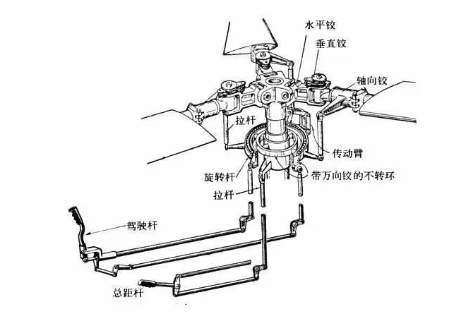 直升机主桨转速是固定的,这玩意儿不像电风扇那样档位越高转的越快