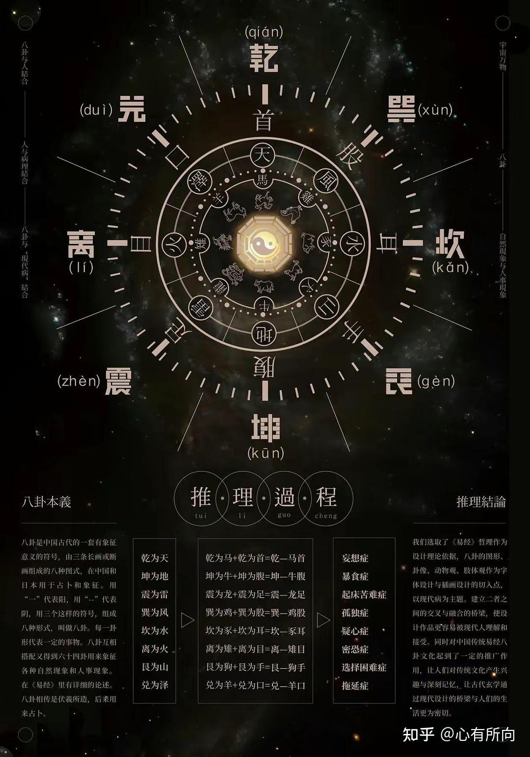 梅花易数体用详解图片