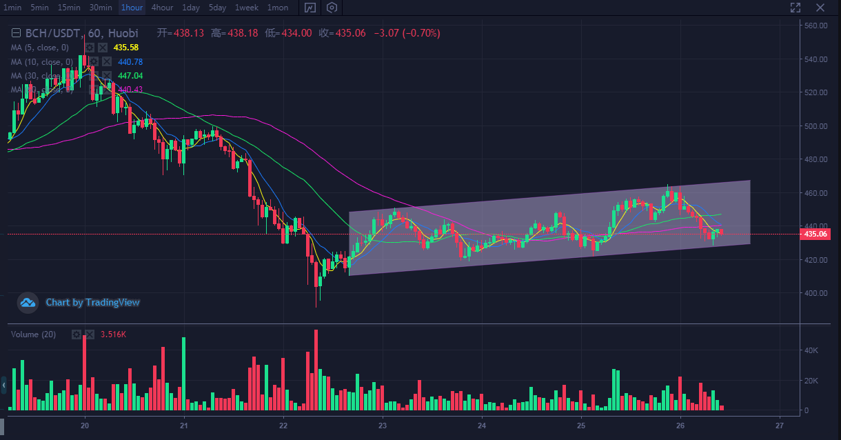 btc行情-btc行情美元