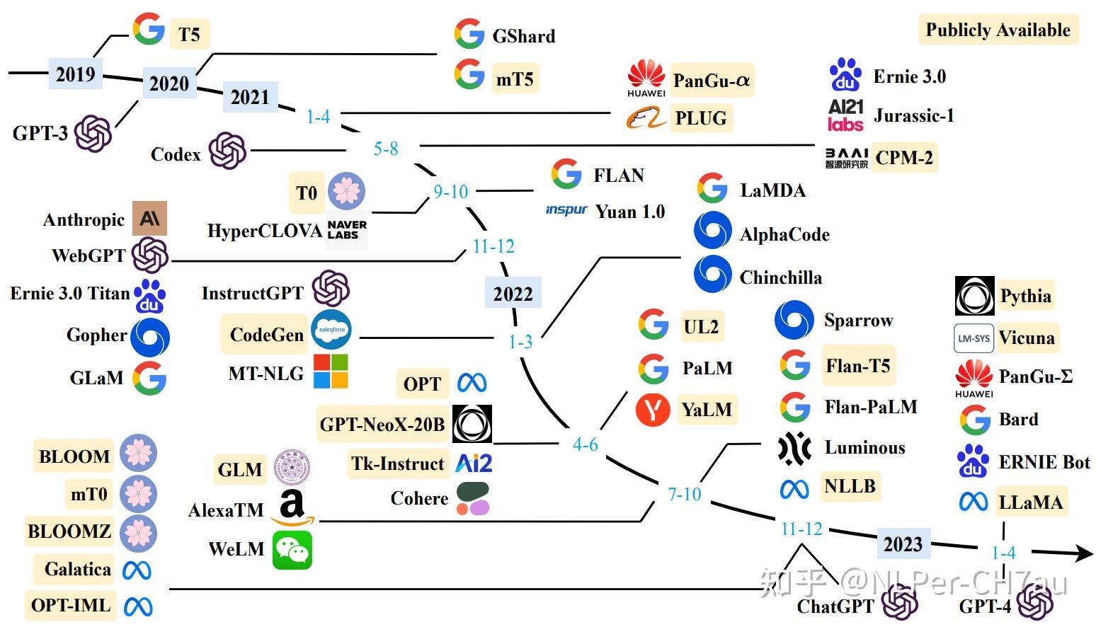 LangChain大模型应用落地实践（二）：使用LLMs模块接入自定义大模型，以ChatGLM为例 - 知乎