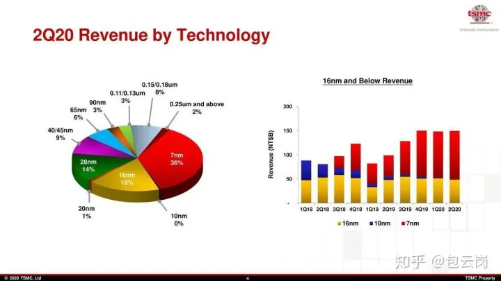 台积电 GDP_电锯人电次图片