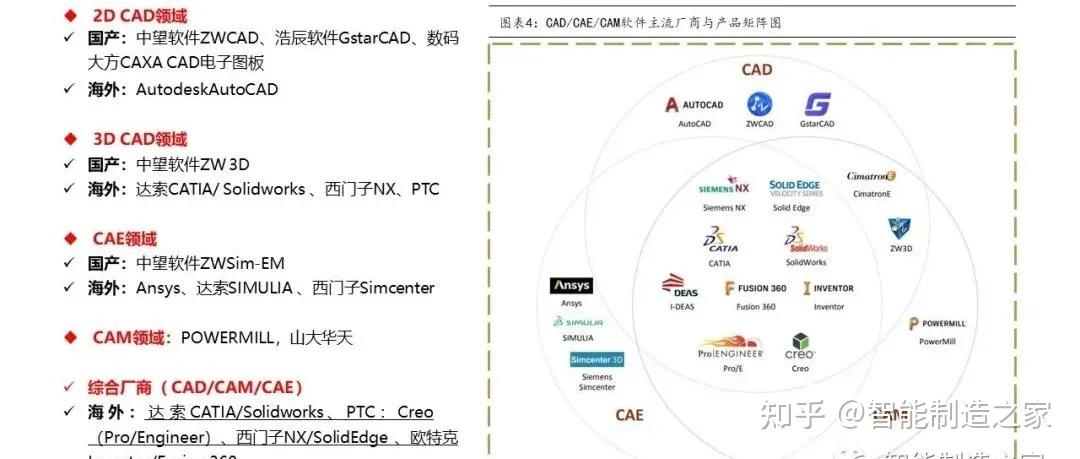 智能制造软件引领中国制造加速转型