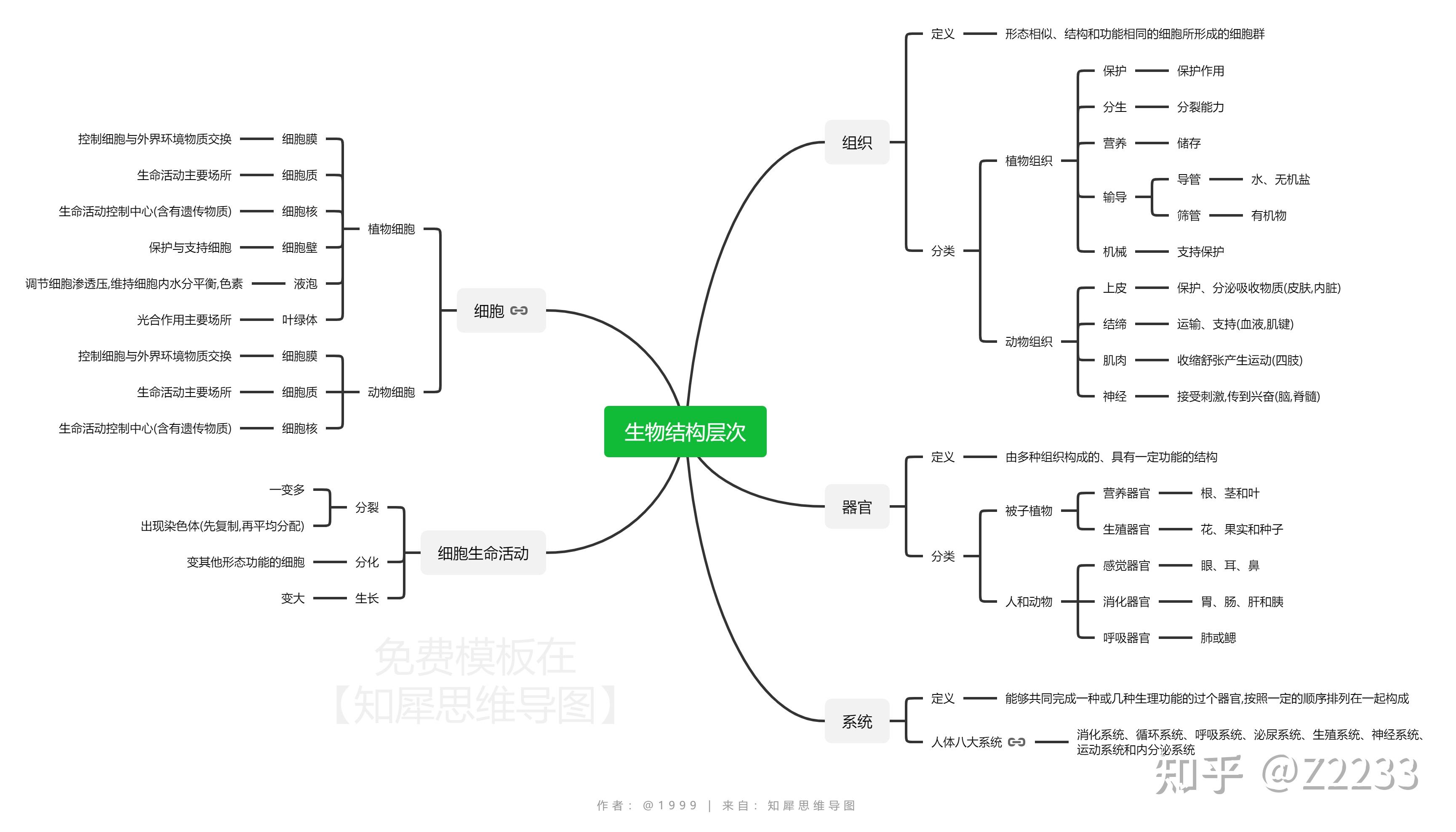 生物必修一思维导图