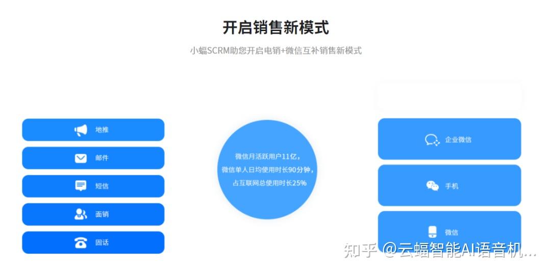 云蝠智能2022年招商加盟政策详解