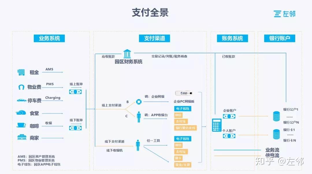 聚合支付：改变传统支付方式的关键驱动力