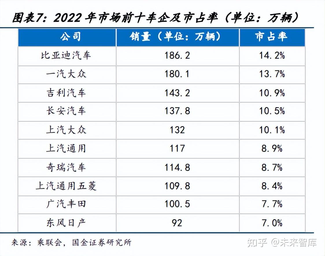 汽车行业专题:电动潮流下行业新变局将至,洗牌中谁能突出重围?插图33 汽车行业专题:电动潮流下行业新变局将至,洗牌中谁能突出重围?插图33