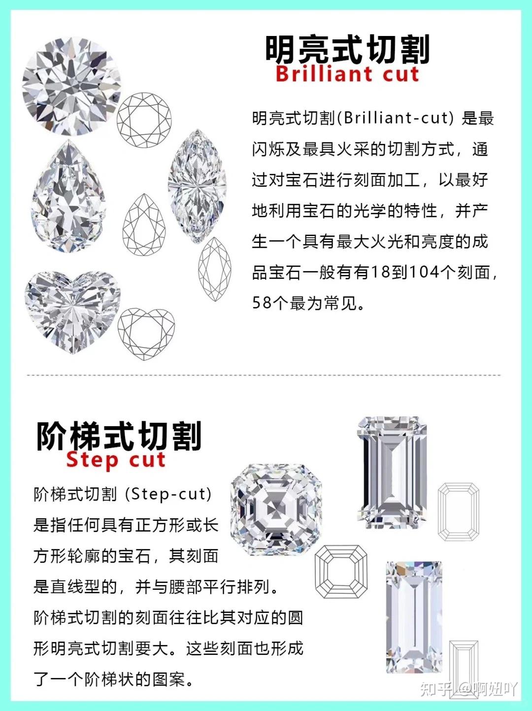 十二种常见宝石切割形状 - 知乎