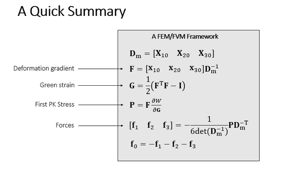 GAMES103笔记 Lecture 7、8 有限元方法(Finite Element Method) - 知乎